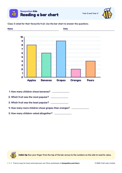 Preview of the Reading a bar chart worksheet